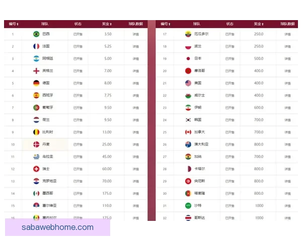 世界杯竞猜赔率深度解析与胜负趋势预测全指南