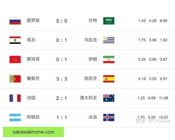 最新世界杯竞猜平台分析与推荐 让你轻松预测赛事结果