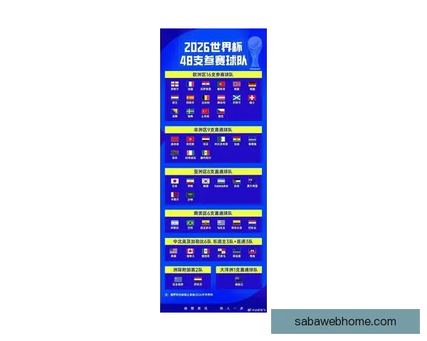 2026年世界杯完整赛程安排及关键比赛时间一览表